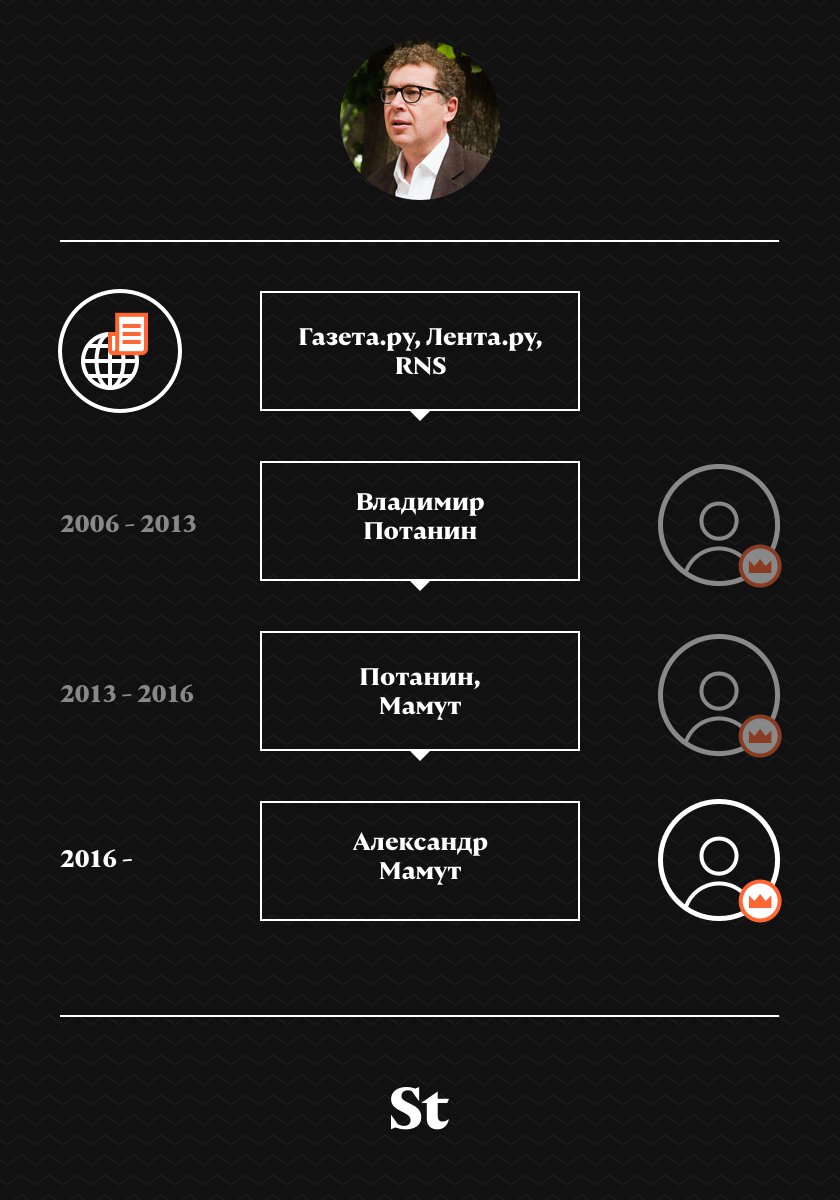 Инфографика © Daily Storm