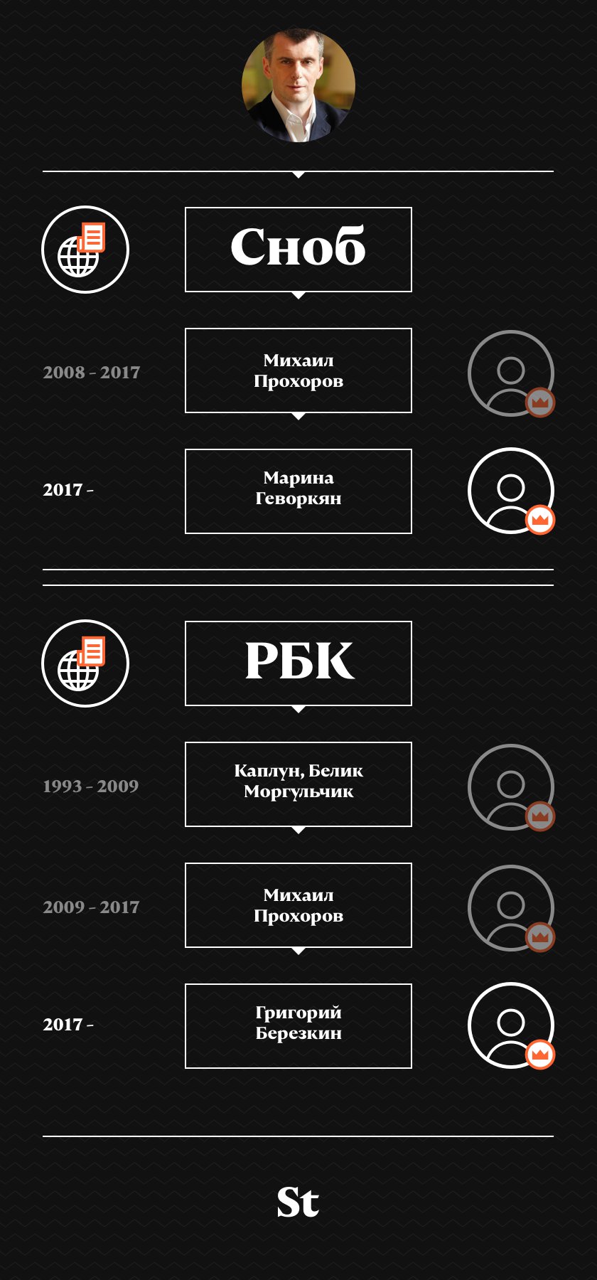 Инфографика © Daily Storm