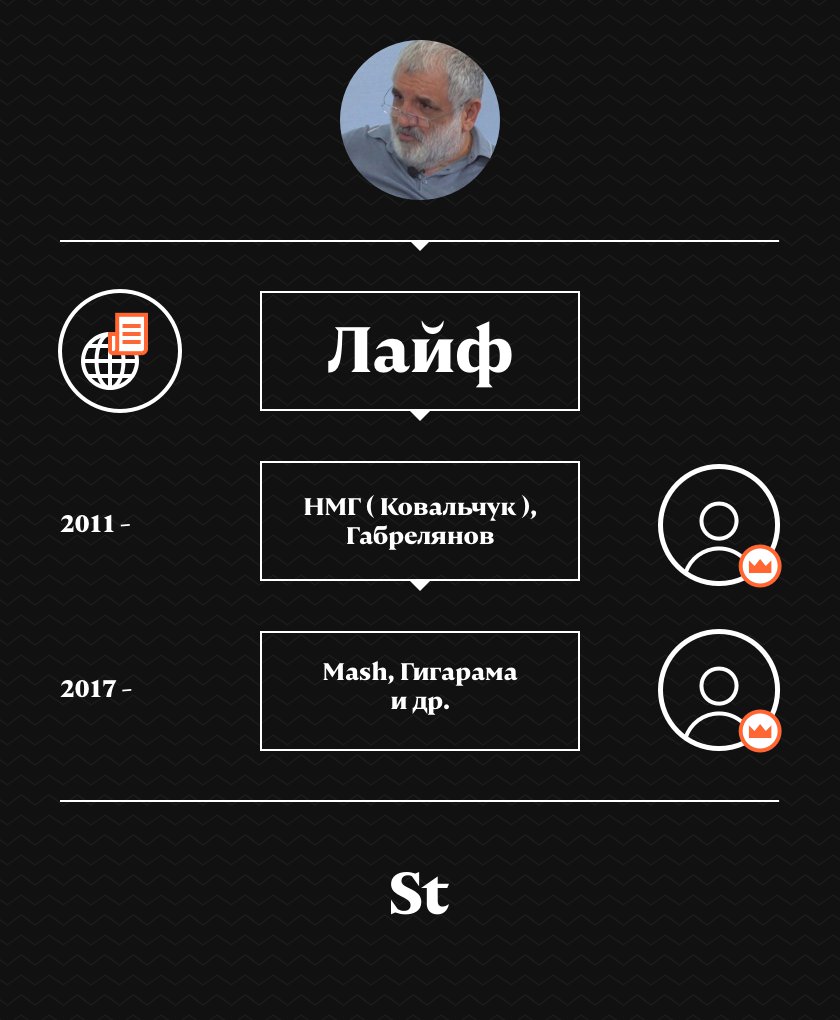 Инфографика © Daily Storm