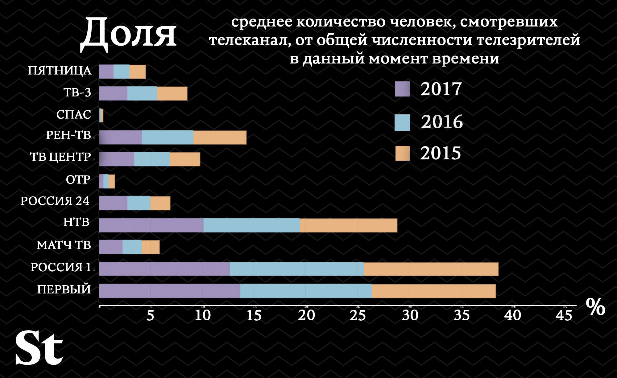 Инфографика © Daily Storm