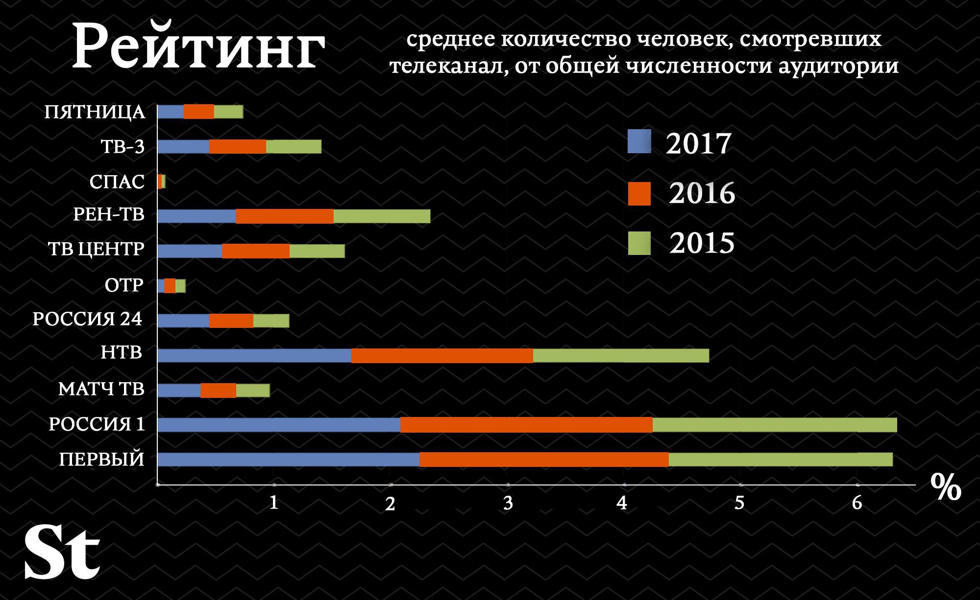 Инфографика © Daily Storm