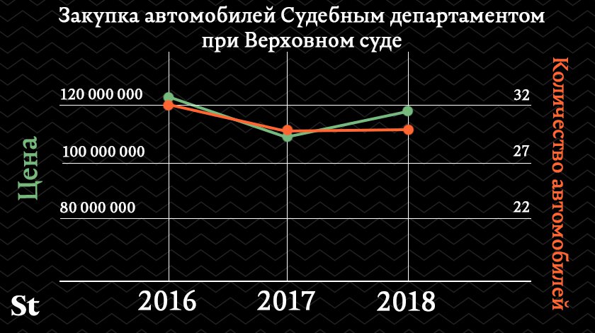 Инфографика © Daily Storm