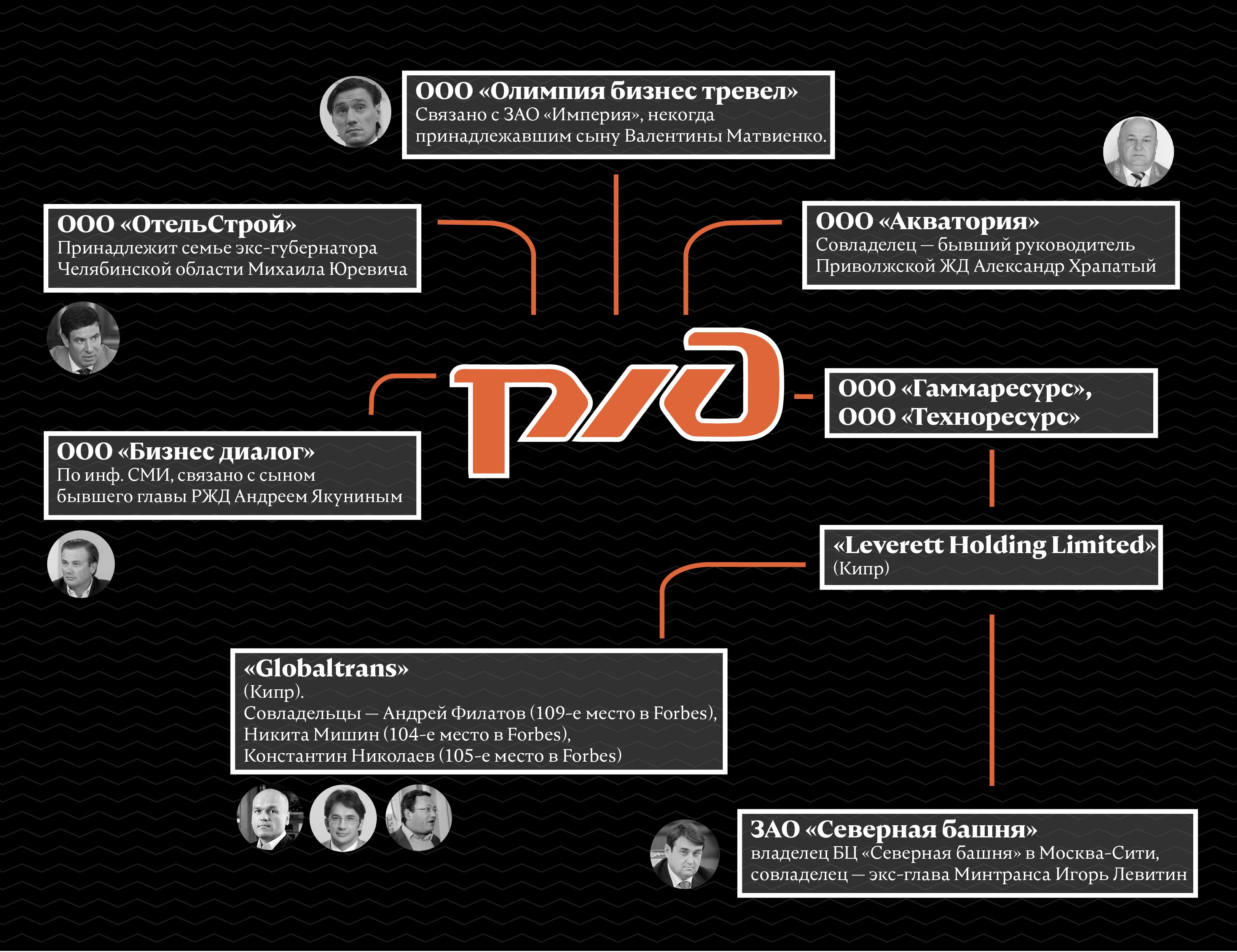 Инфографика © Daily Storm