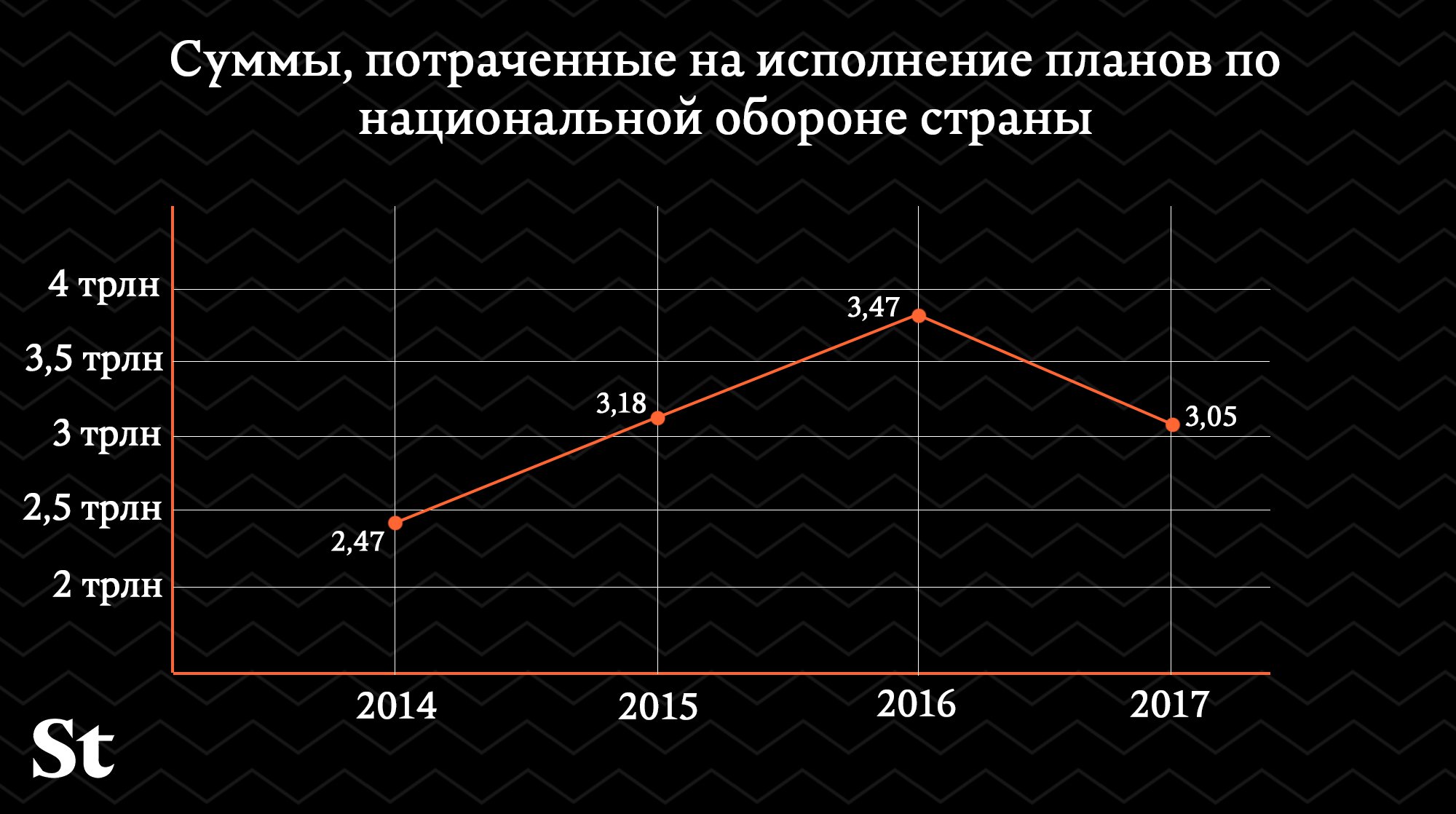 Инфографика © Daily Storm