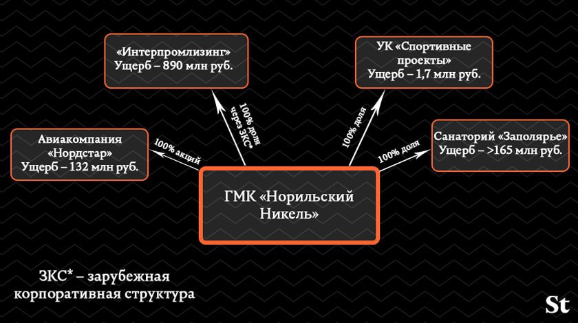 Инфографика © Daily Storm