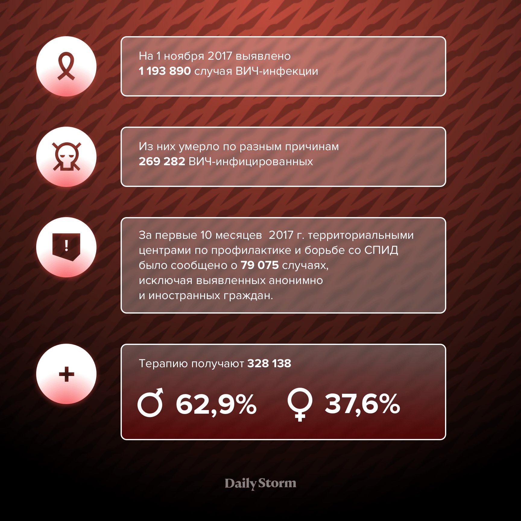 Инфографика © Daily Storm/Андрон Макаров