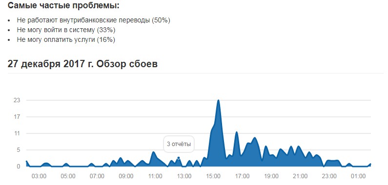 downdetector.ru