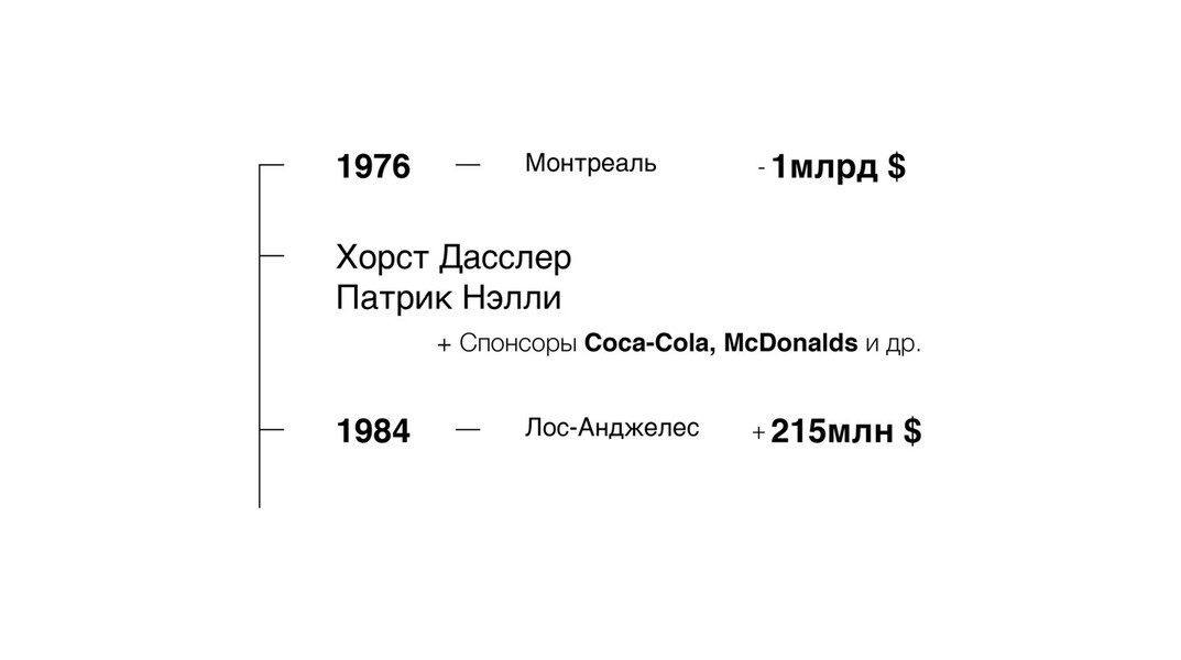 Финансы и олимпийское движение