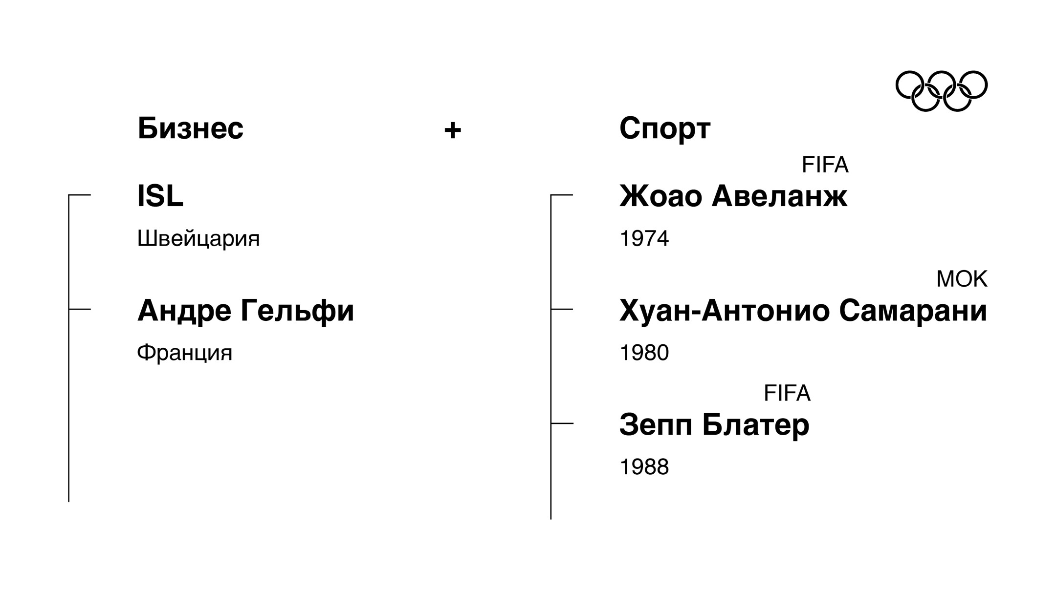 "Команда" Дасслера