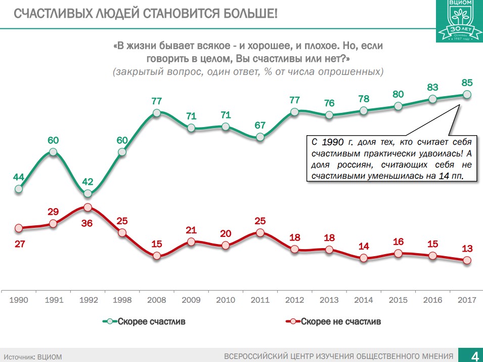 Изображение: © презентация «Россия удивляет: итоги развития страны 2000-2017гг»