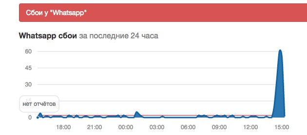 https://downdetector.ru