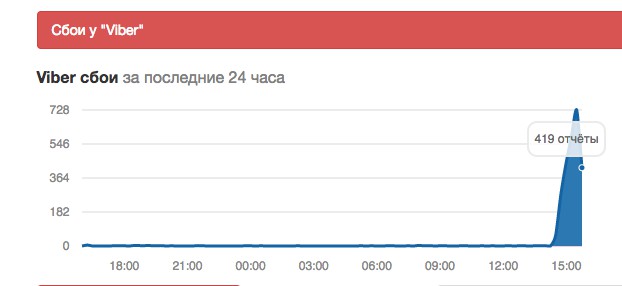 https://downdetector.ru