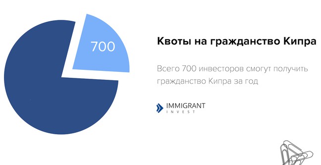 Источник: Иммигрант Инвест