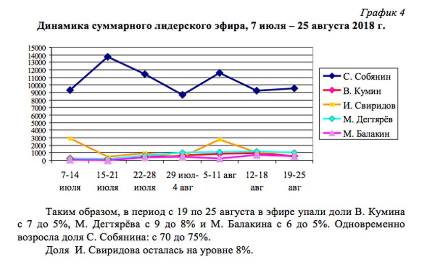 Скриншот Daily Storm