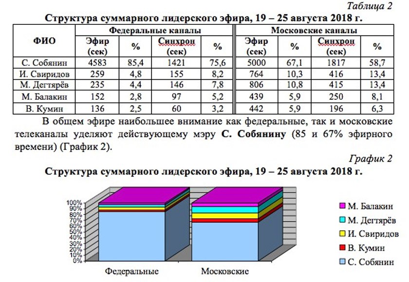 Скриншот Daily Storm