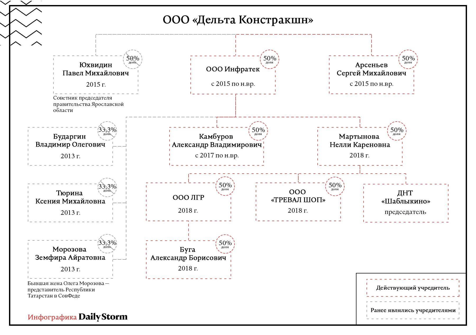 Источник информации: СПАРК-Интерфакс