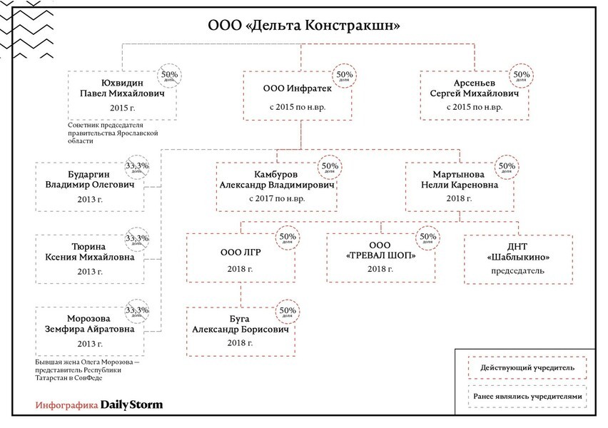 Источник информации: СПАРК-Интерфакс