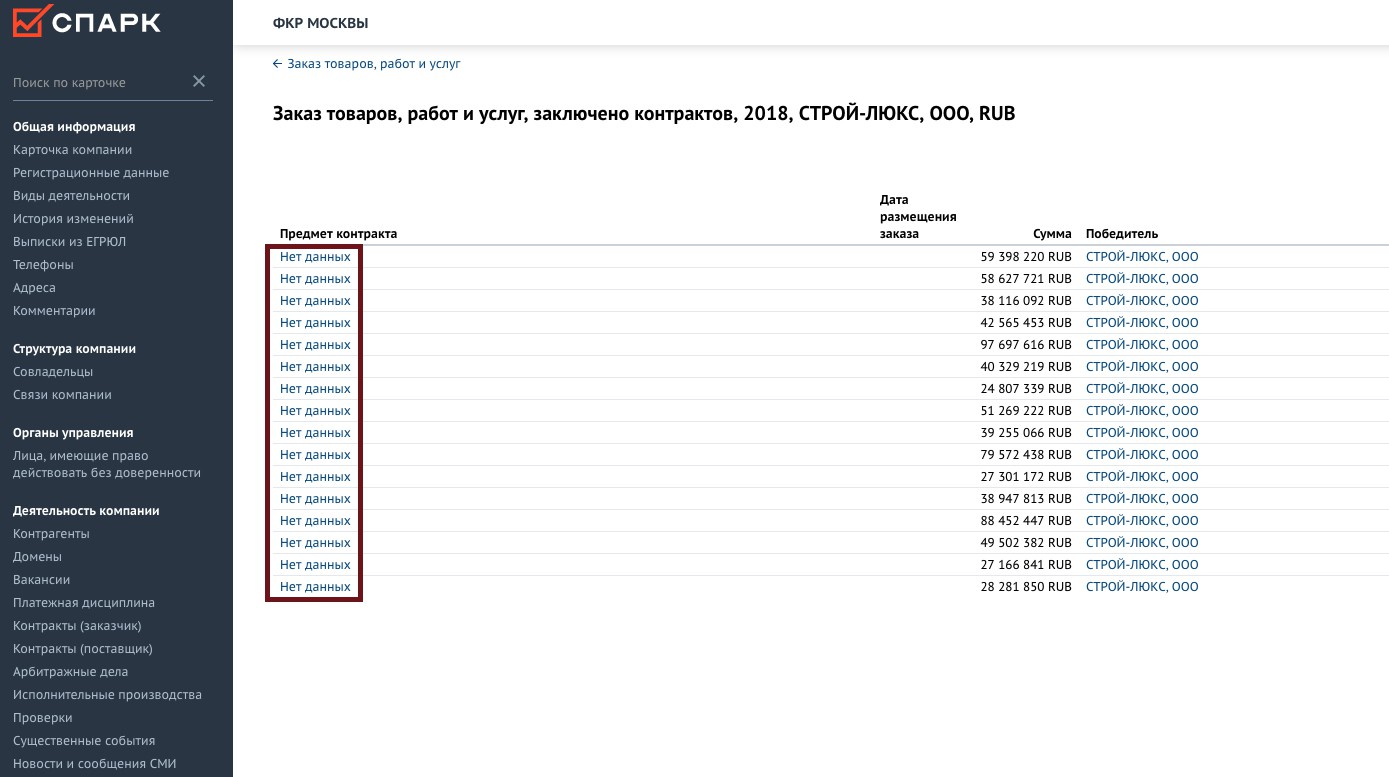 Информация о закупках ФКР у ООО «Строй-Люкс» в 2018 году. Источник: © СПАРК-Интерфакс