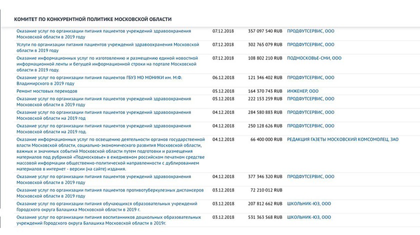 Данные базы "СПАРК-Интерфакс"