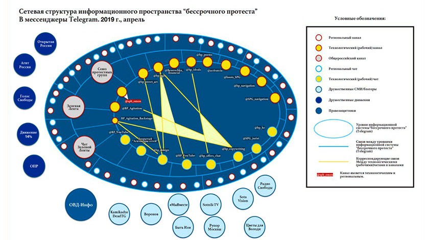 Скриншот: © Доклад «Агентства социального инжиниринга»