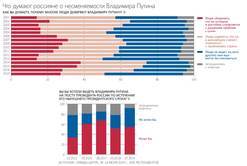 Скриншот: © Daily Storm