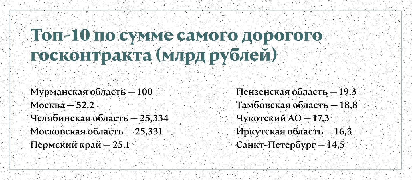 Инфографика: © Daily Storm
