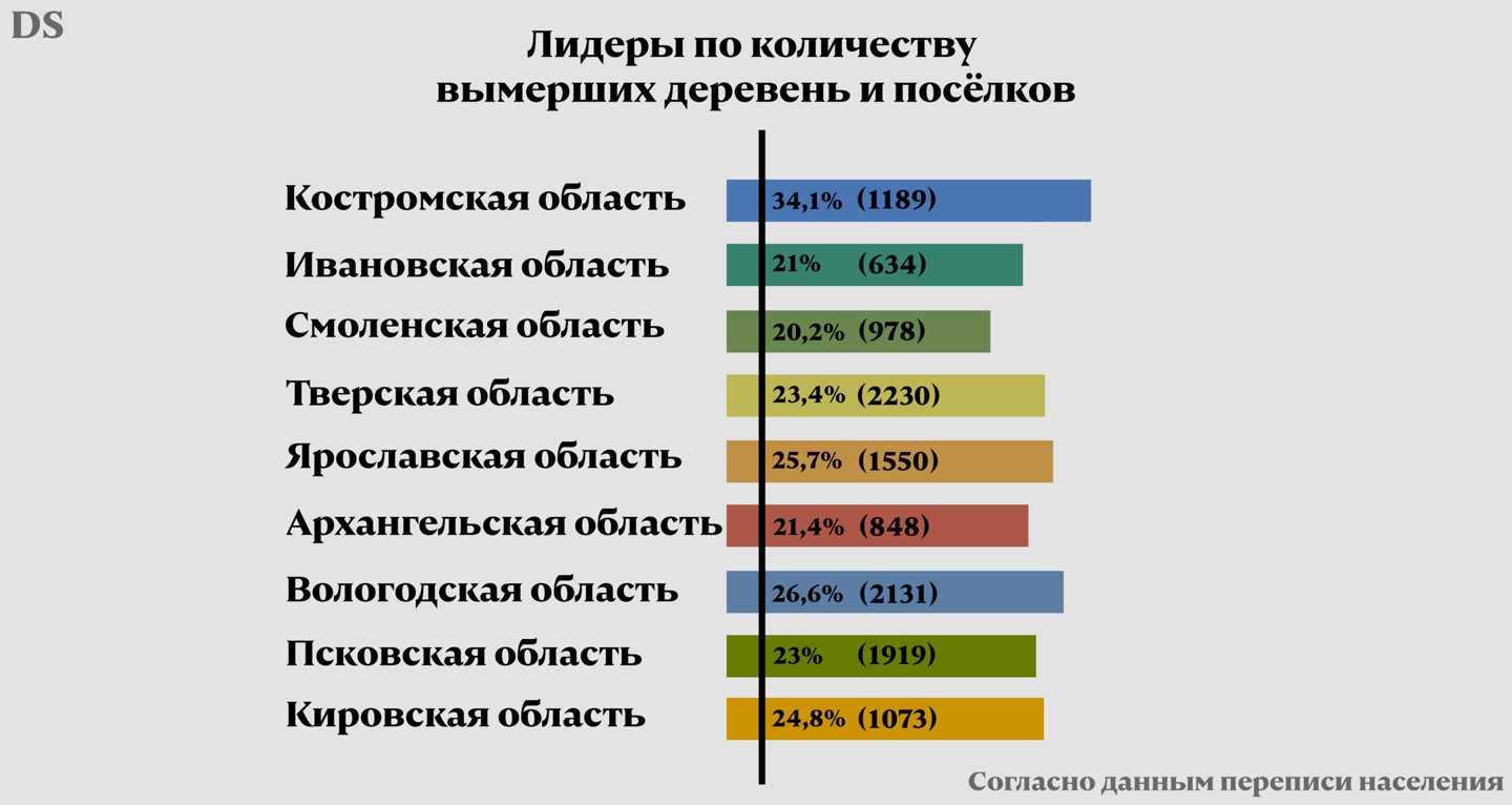 Инфографика: © Daily Storm