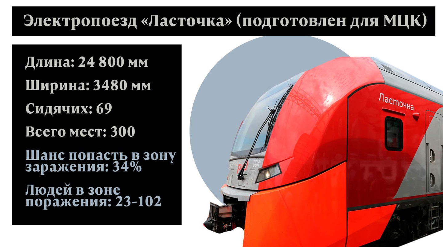 Коллаж: © Daily Storm