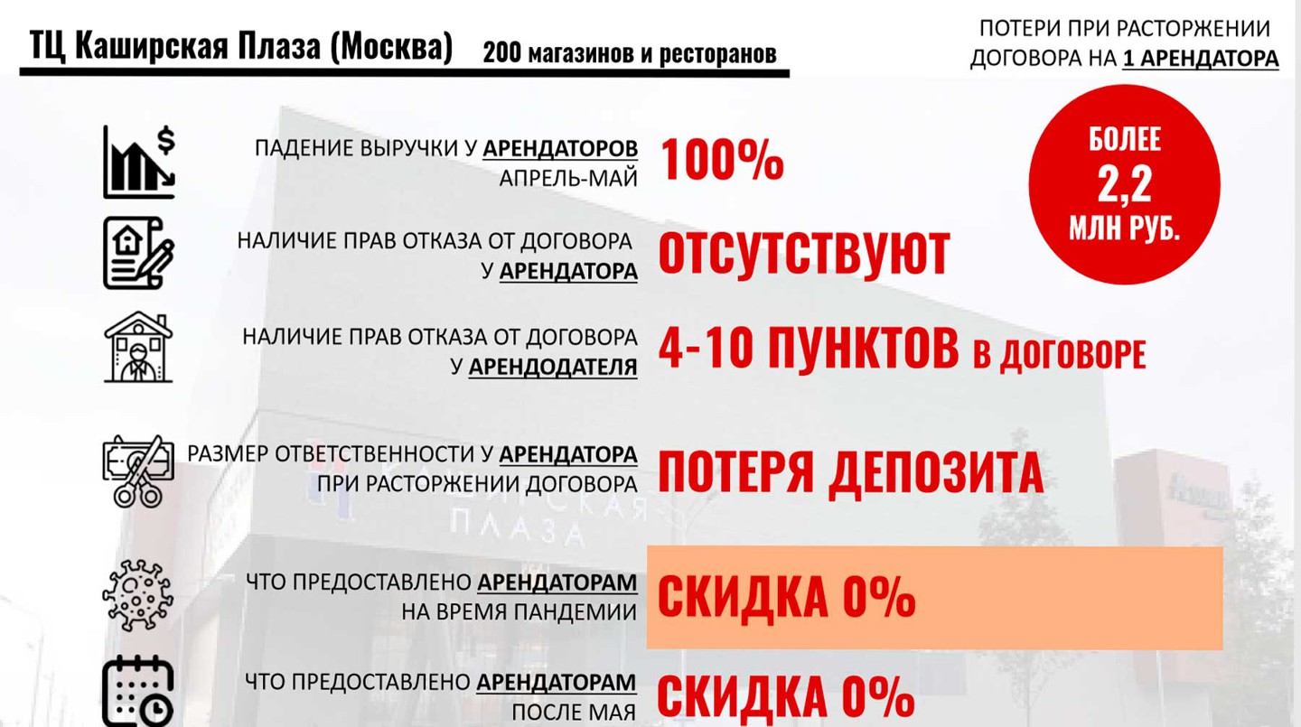 Фото: © Союз арендаторов