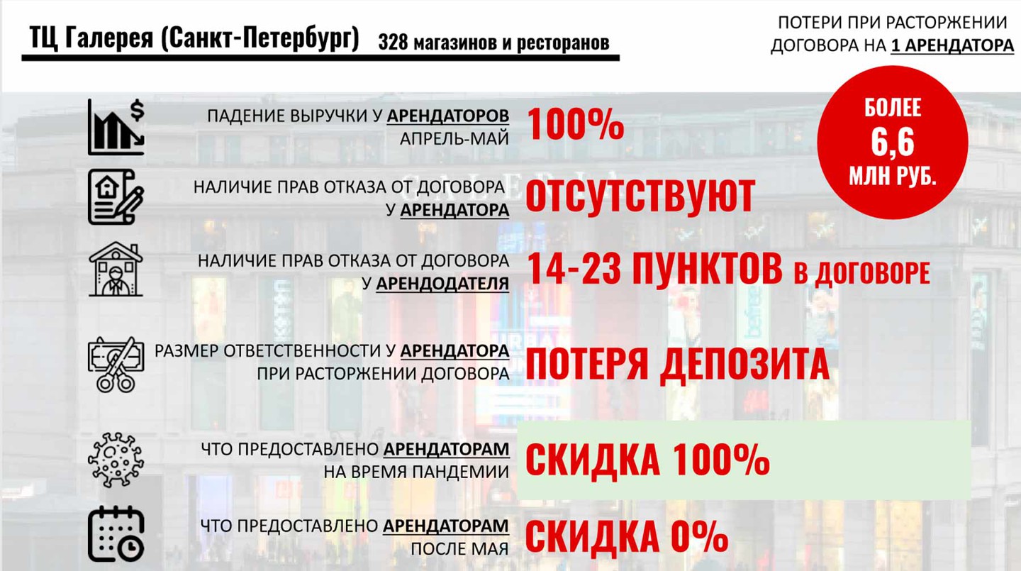 Фото: © Союз арендаторов