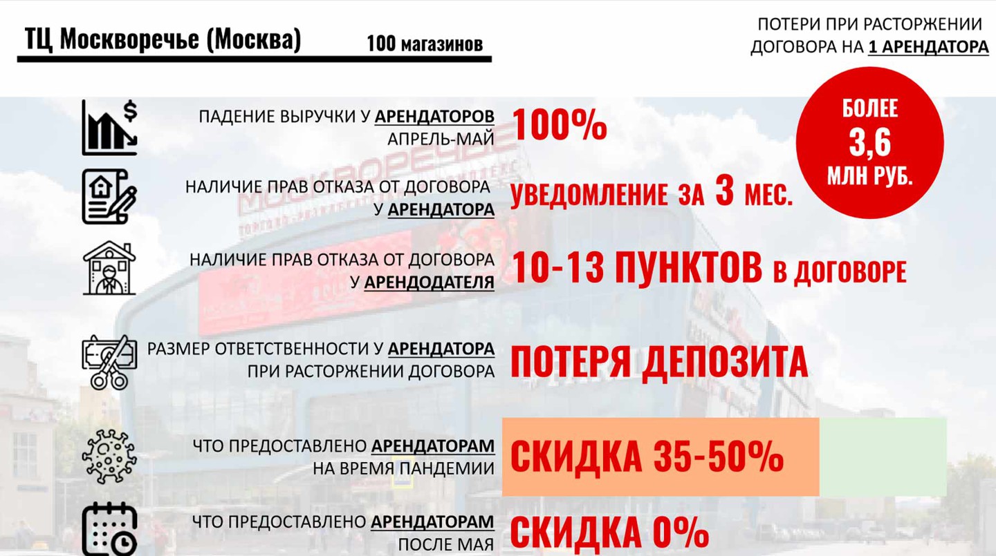 Фото: © Союз арендаторов