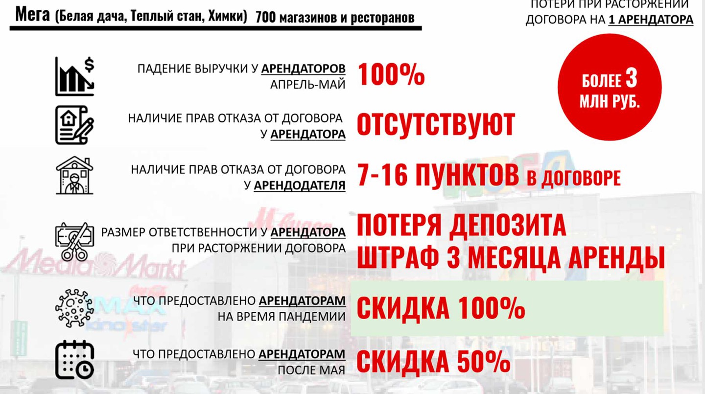 Фото: © Союз арендаторов