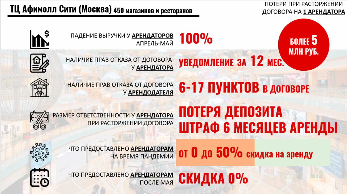 Фото: © Союз арендаторов
