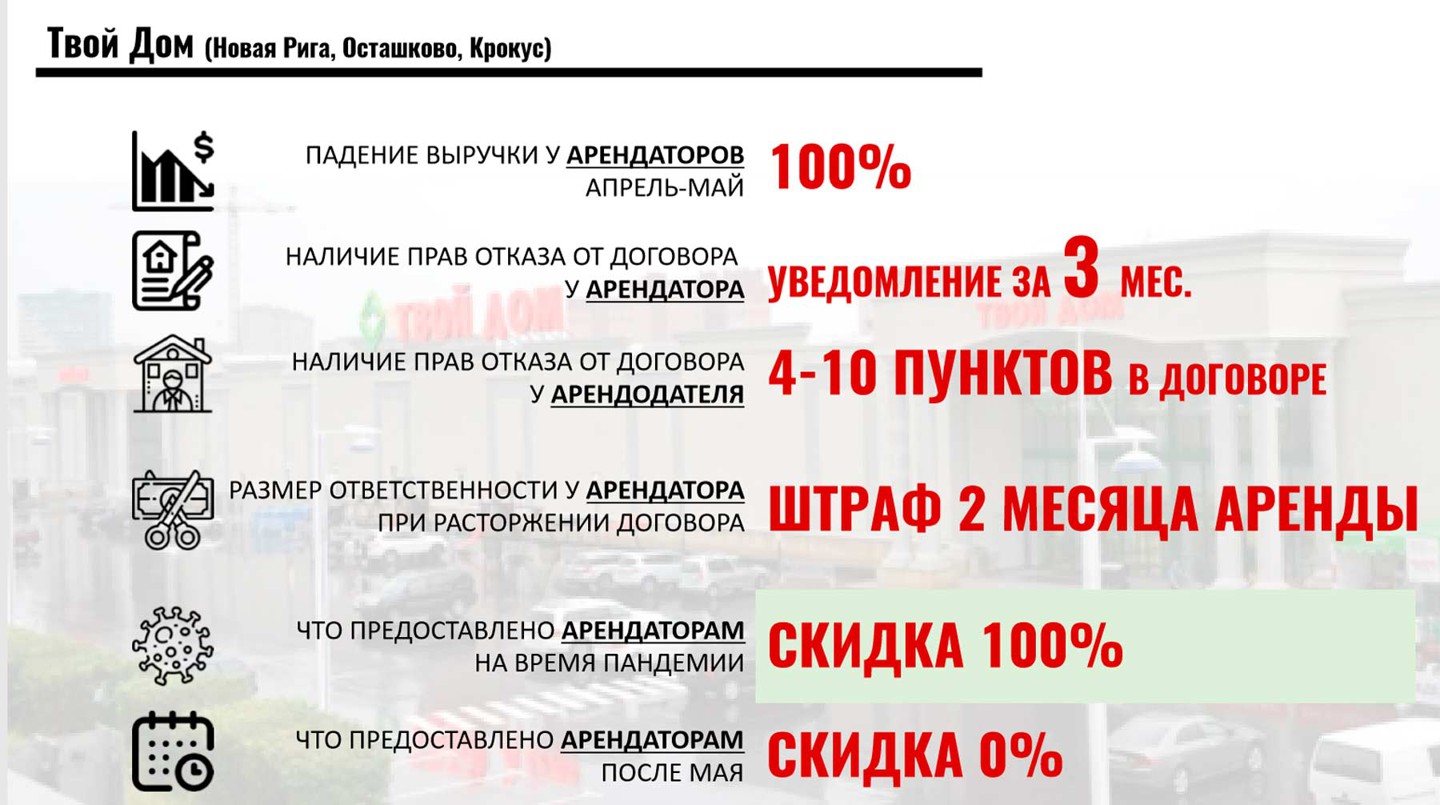 Фото: © Союз арендаторов