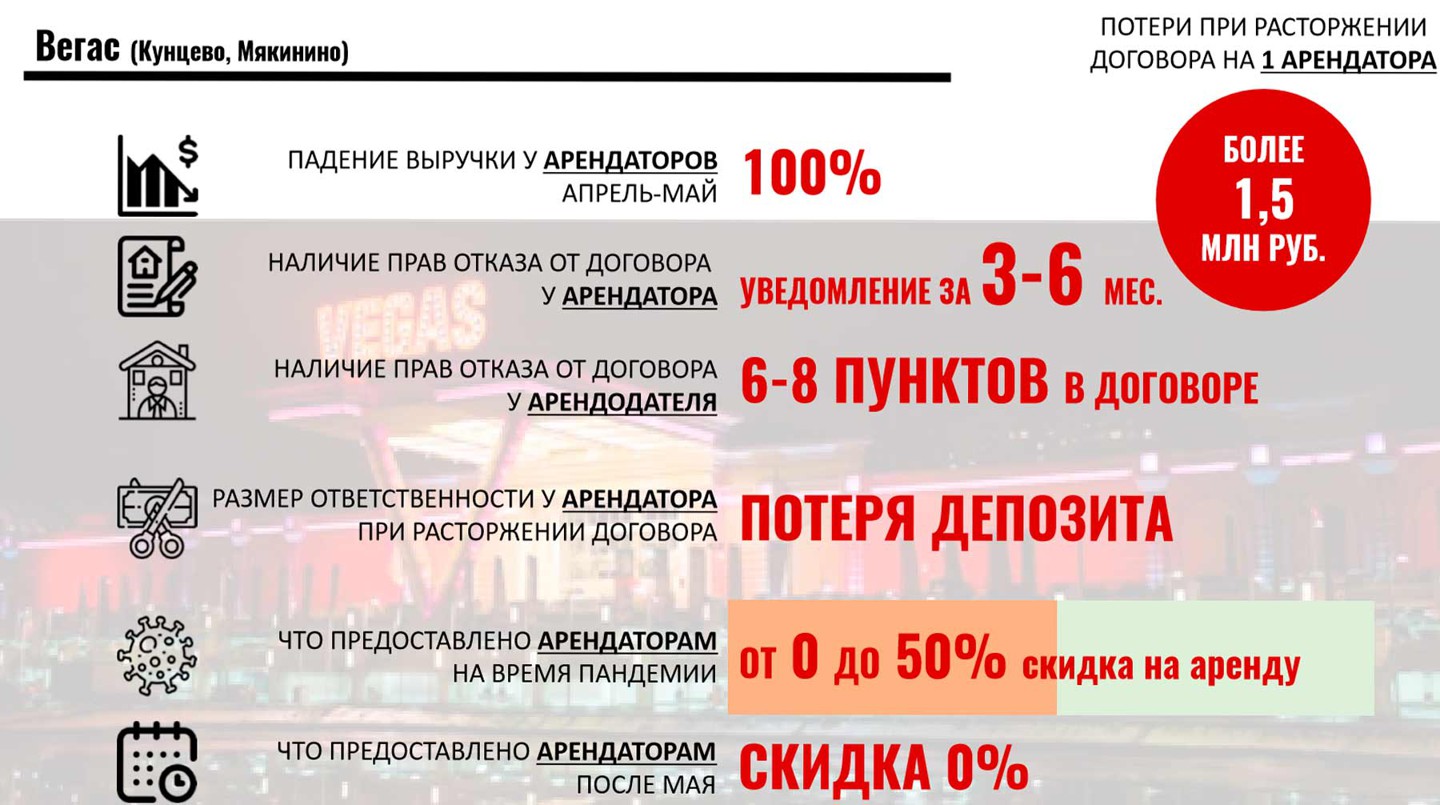 Фото: © Союз арендаторов