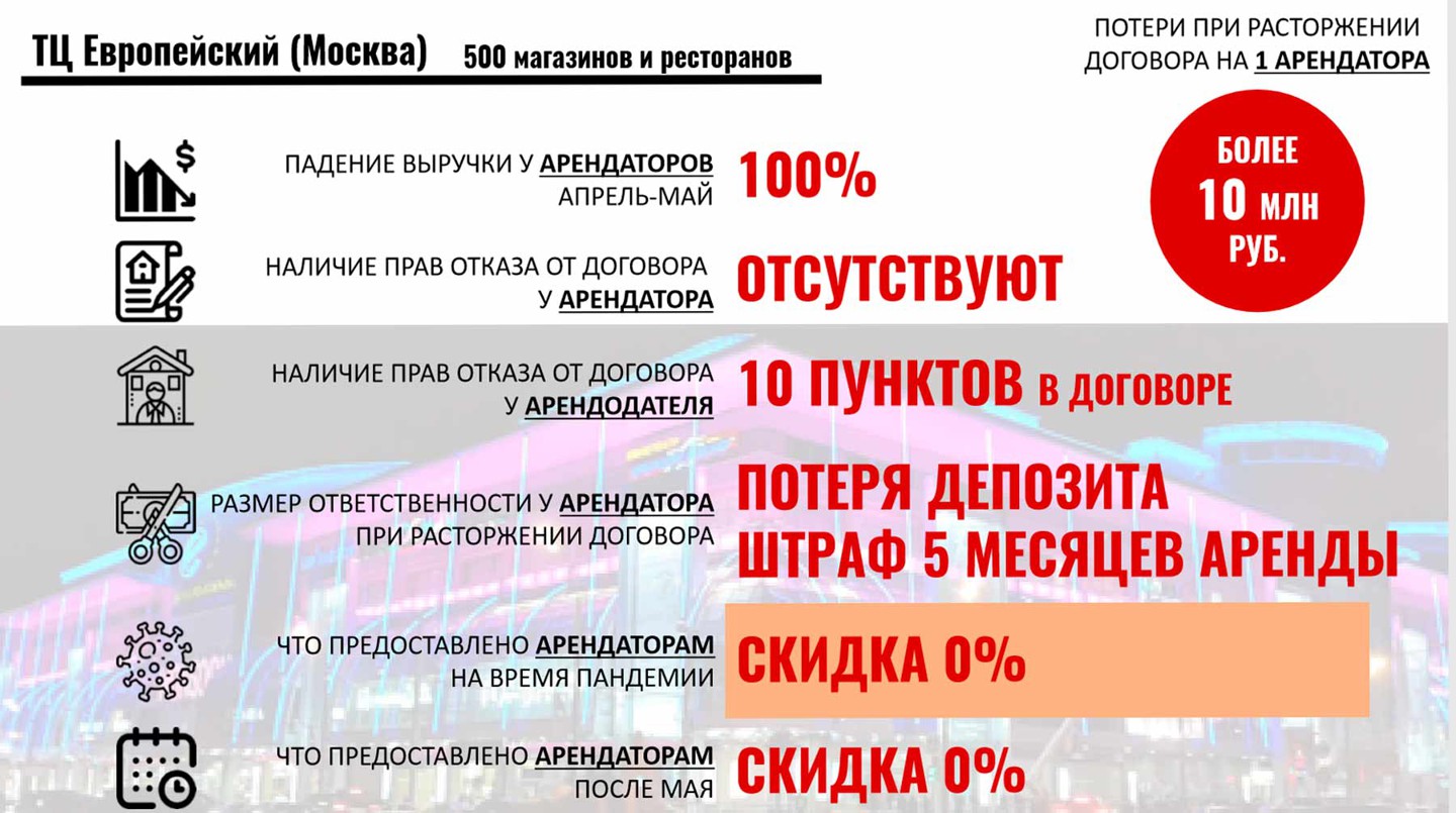 Фото: © Союз арендаторов