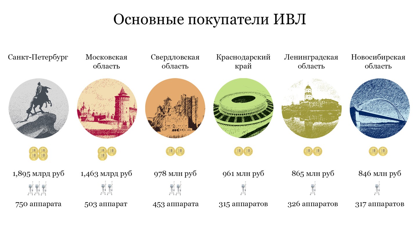 Инфографика: © Илья Юшков