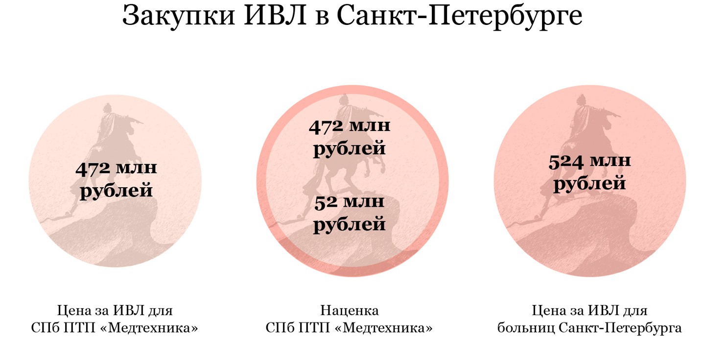 Инфографика: © Илья Юшков