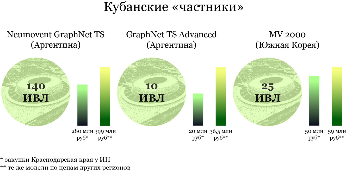 Инфографика: © Илья Юшков