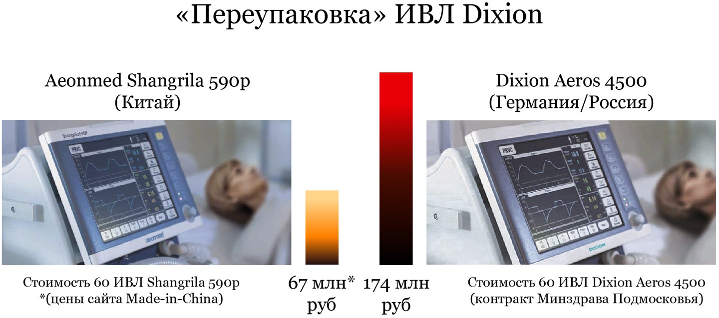 Инфографика: © Илья Юшков