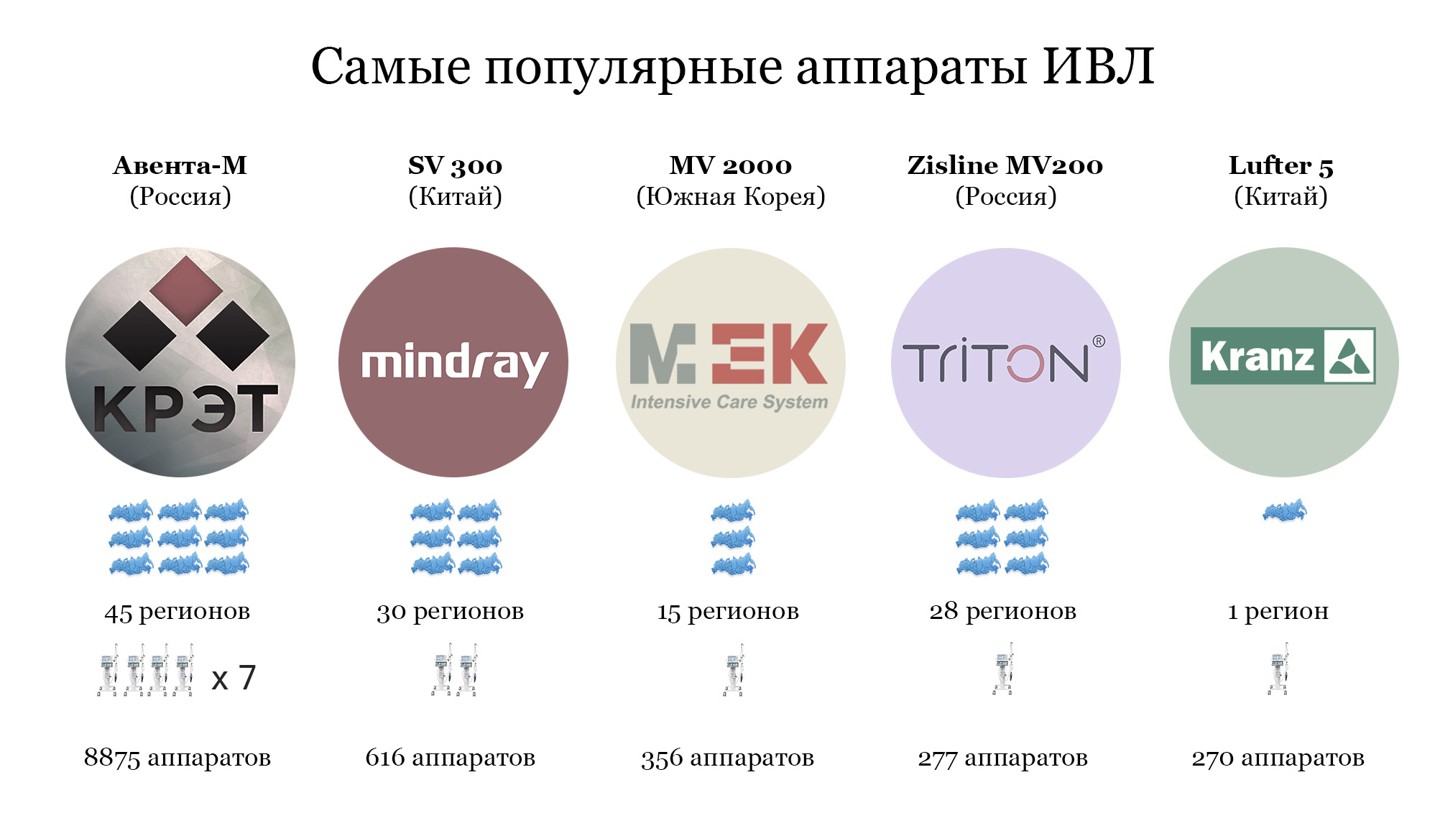 Инфографика: © Илья Юшков