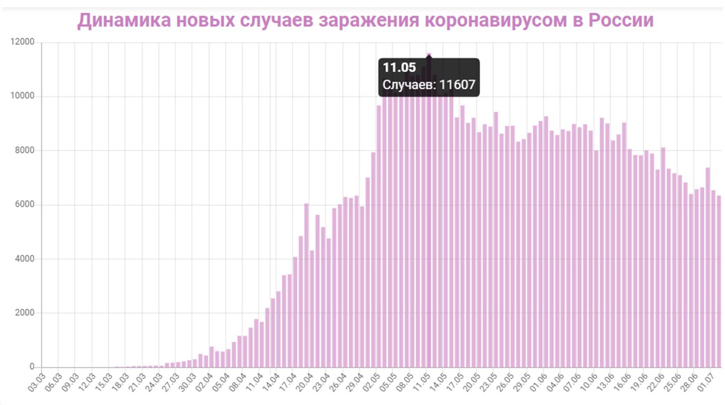 Скриншот: © Daily Storm