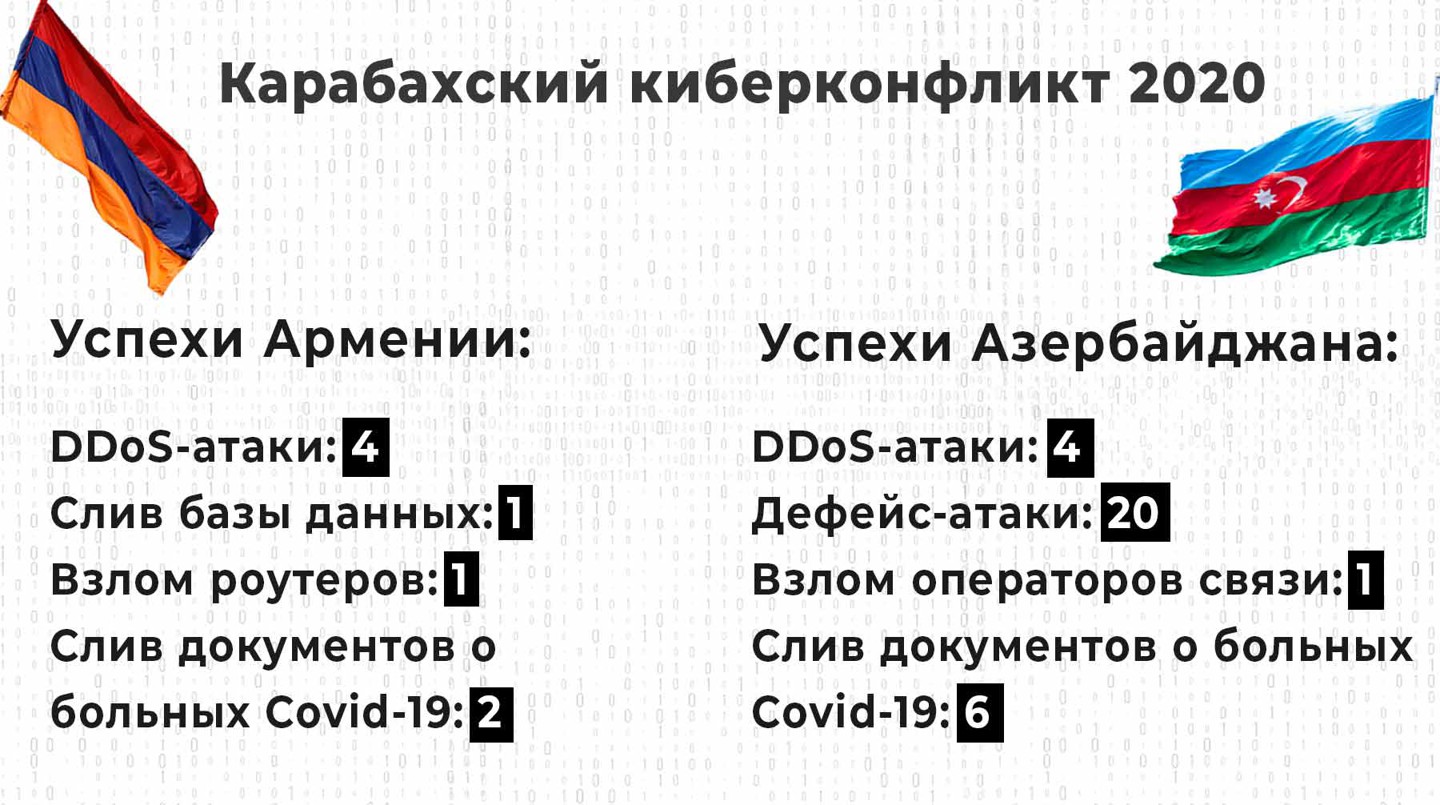 Инфографика:  © Daily Storm
