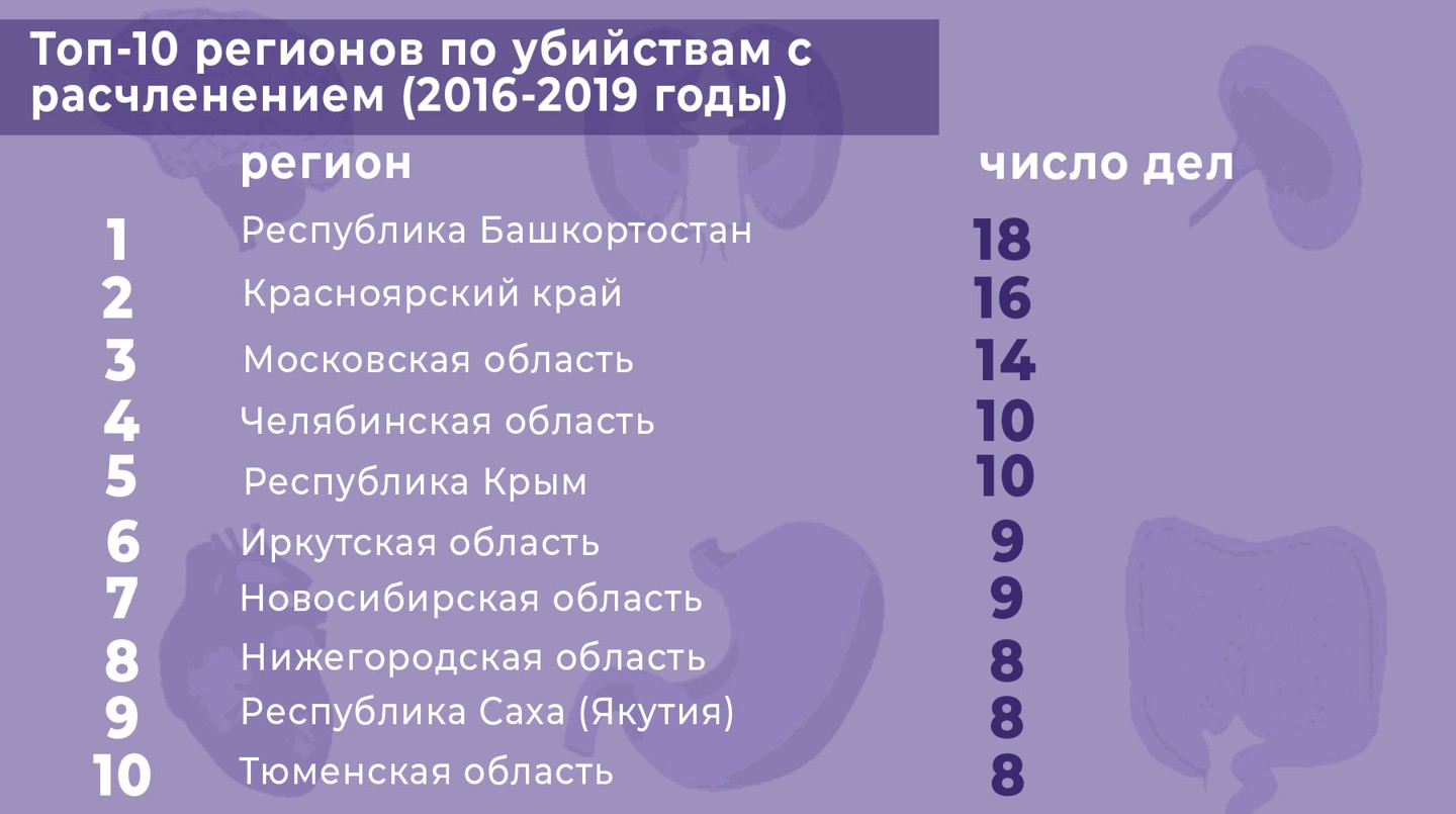 Инфографика:  © Daily Storm