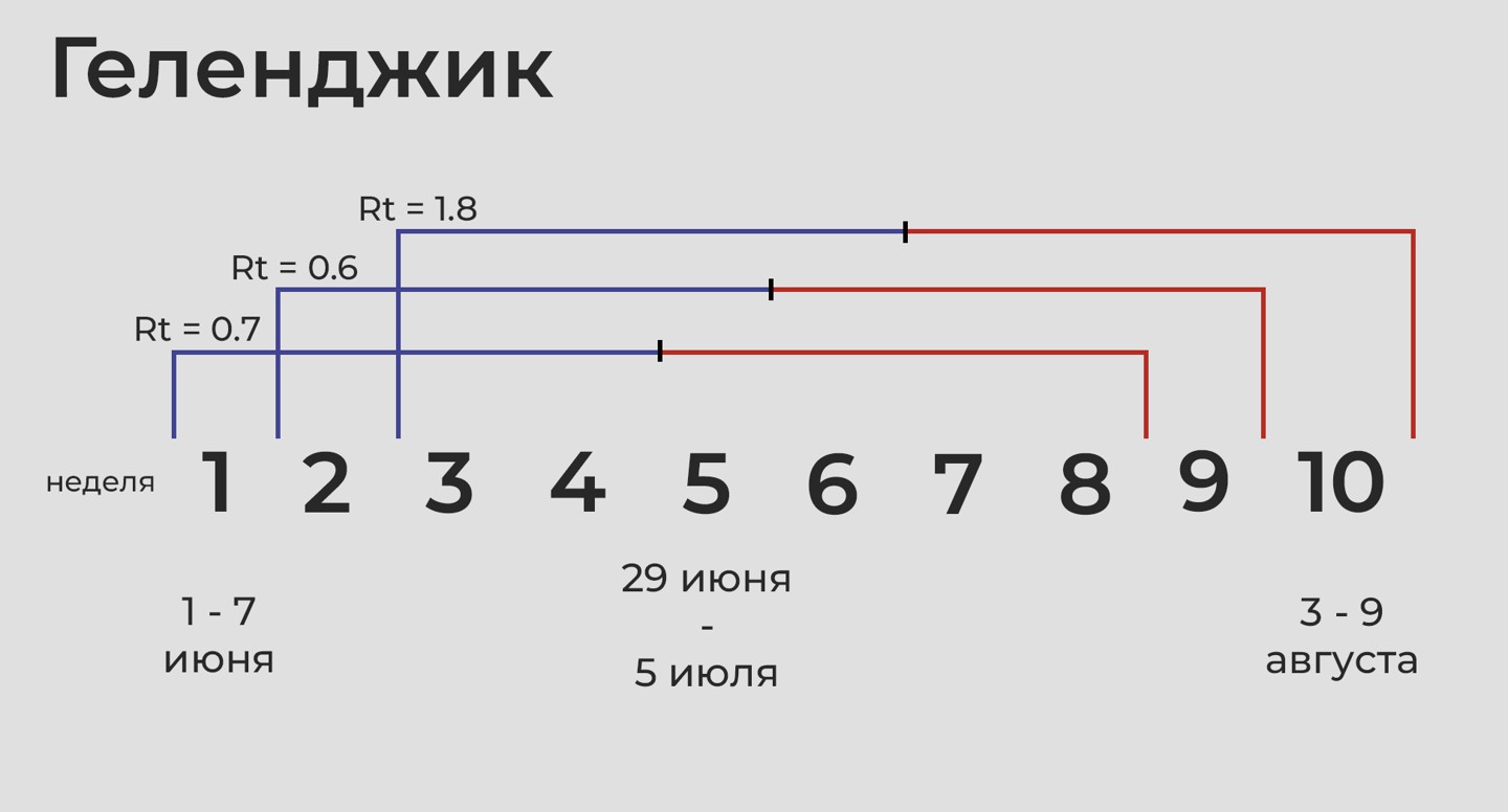 Инфографика: © Daily Storm
