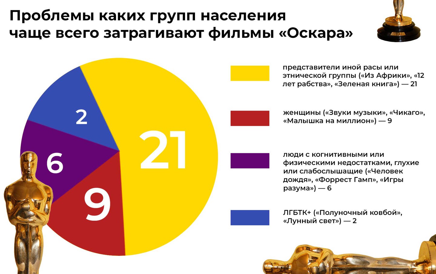 Инфографика: © Daily Storm
