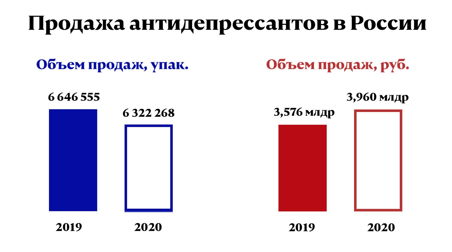 Инфографика: © Daily Storm