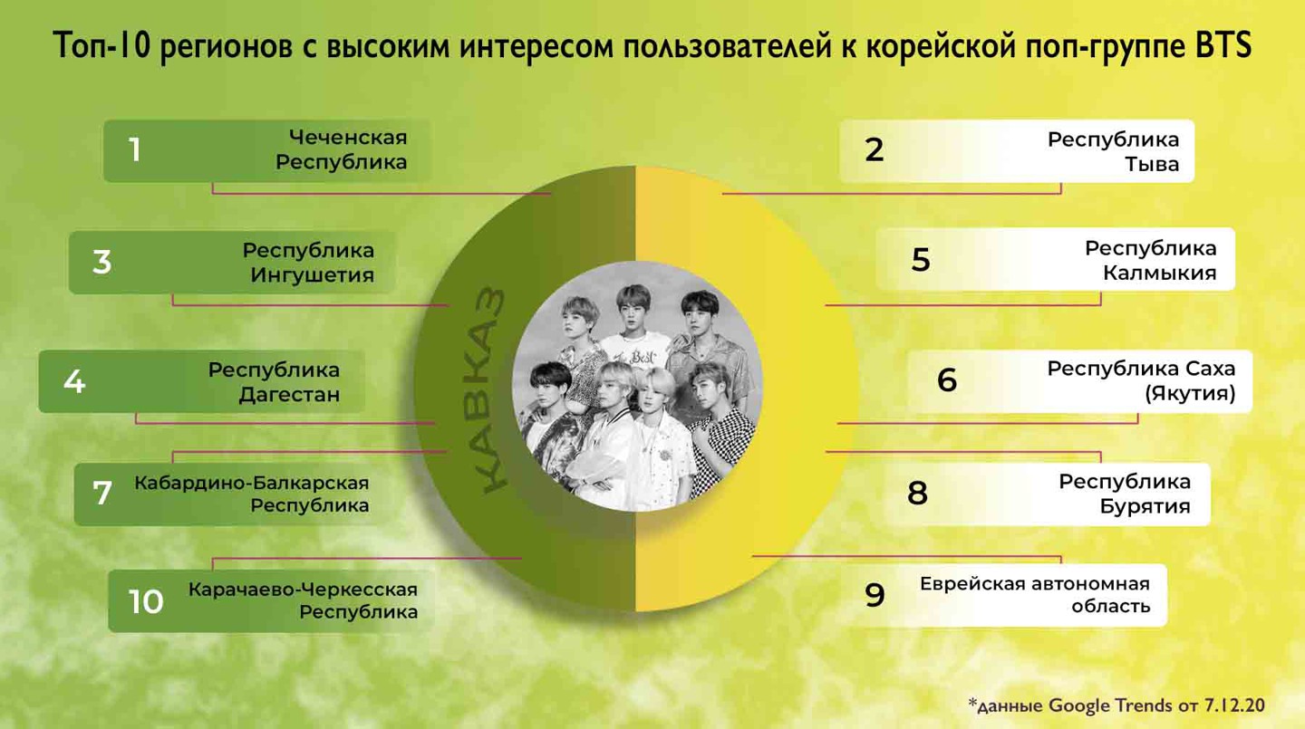Инфографика: © Daily Storm