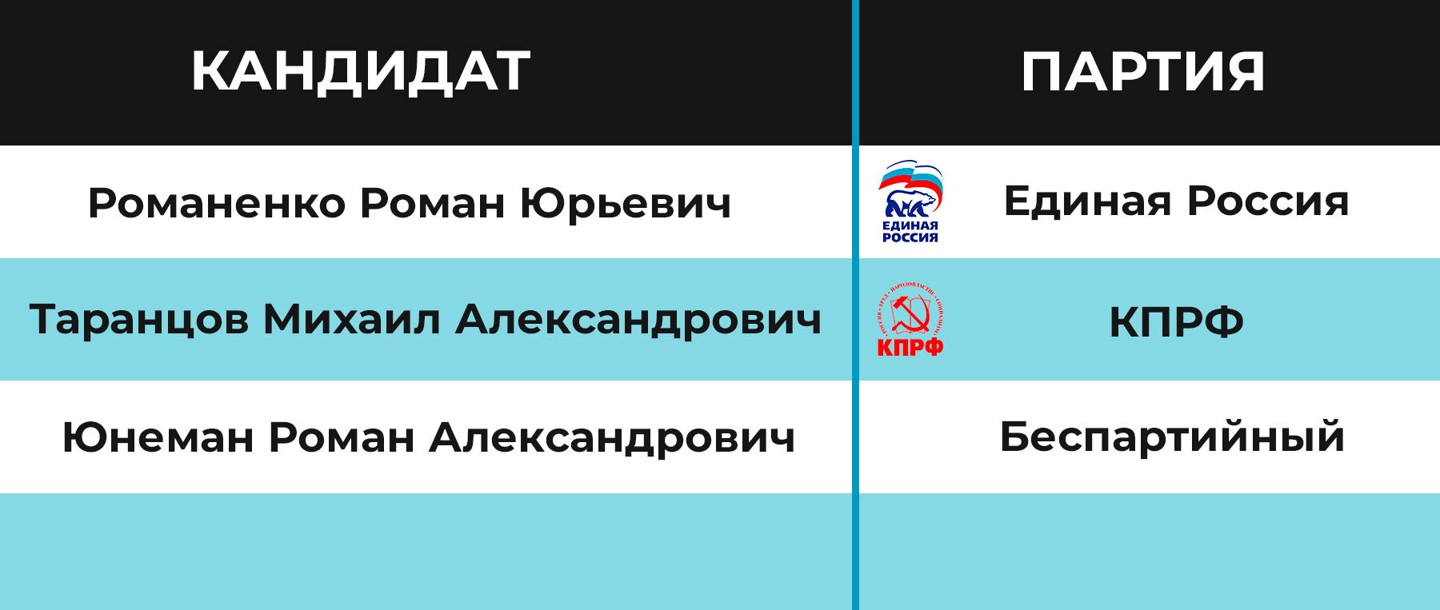 Инфографика:  Daily Storm