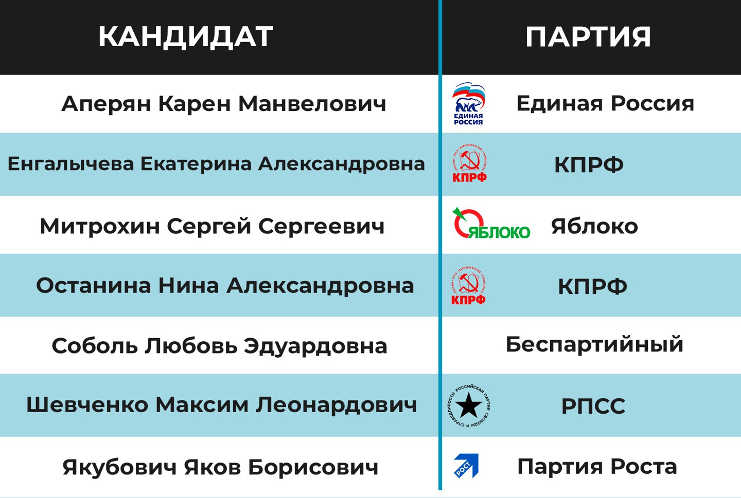Инфографика:  Daily Storm